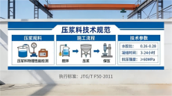 泰来本地工厂讲解：说一遍公路压浆料和铁路压浆料的区别